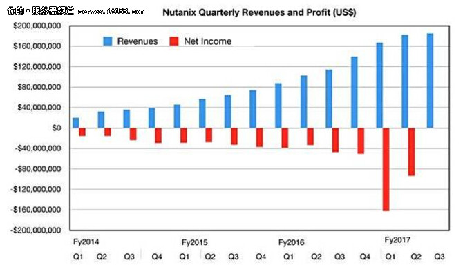 ƶx Ƀr(ji)Nutanixô